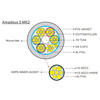 RAMM Audio Amadeus5 Mk2  - (per meter)