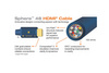 Wireworld Sphere 48 HDMI 2.1 8K (SPH) - 8K/48GBPS/HDR