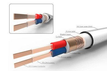 Neotech NEMOI-5220 - Interkonekt miedź UP-OFC